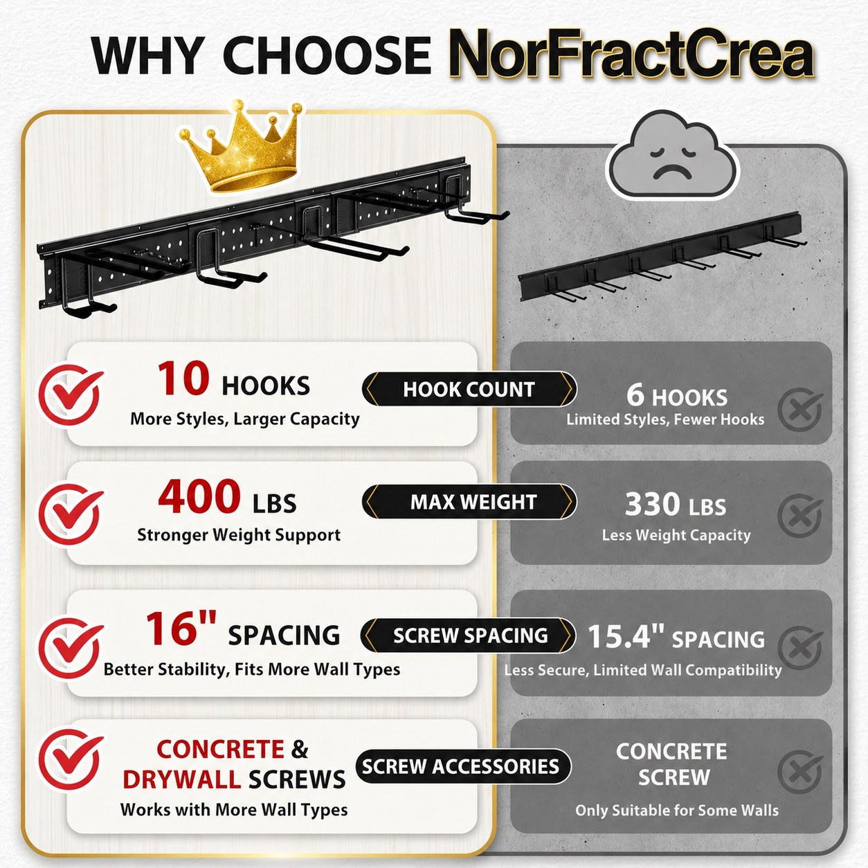 NorFractCrea Garage Tool Organizer Wall Mount 48 inches with 10 Adjustable Heavy-Duty Hooks, Garage Organization, Garden Tool Storage Rack, Yard, and Shed, Holds Up to 400 lbs